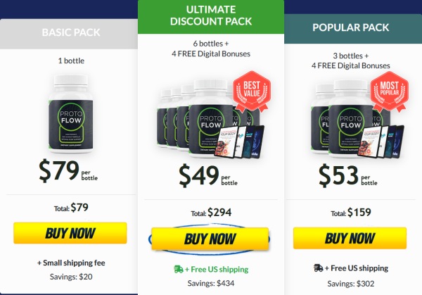 buy protoflow capsules canada